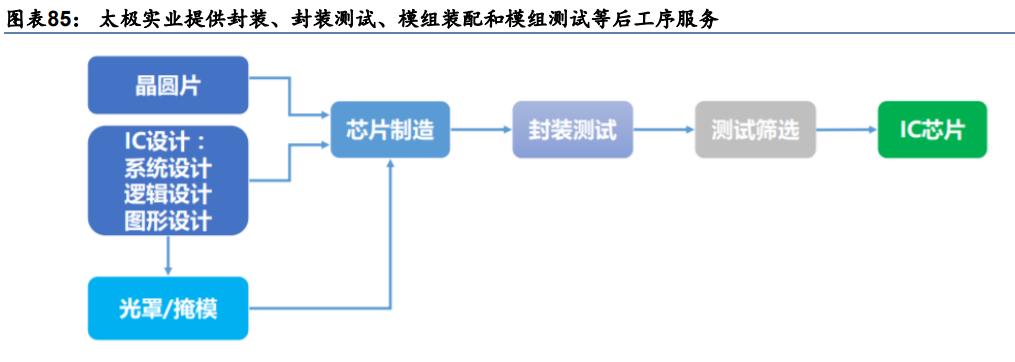 ai芯片企业研究报告范文：撰写指南与模板