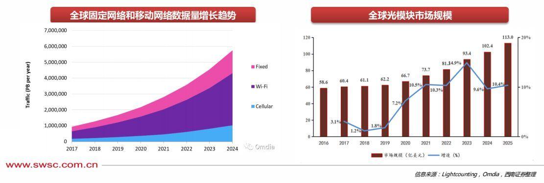 ai芯片企业研究报告范文：撰写指南与模板