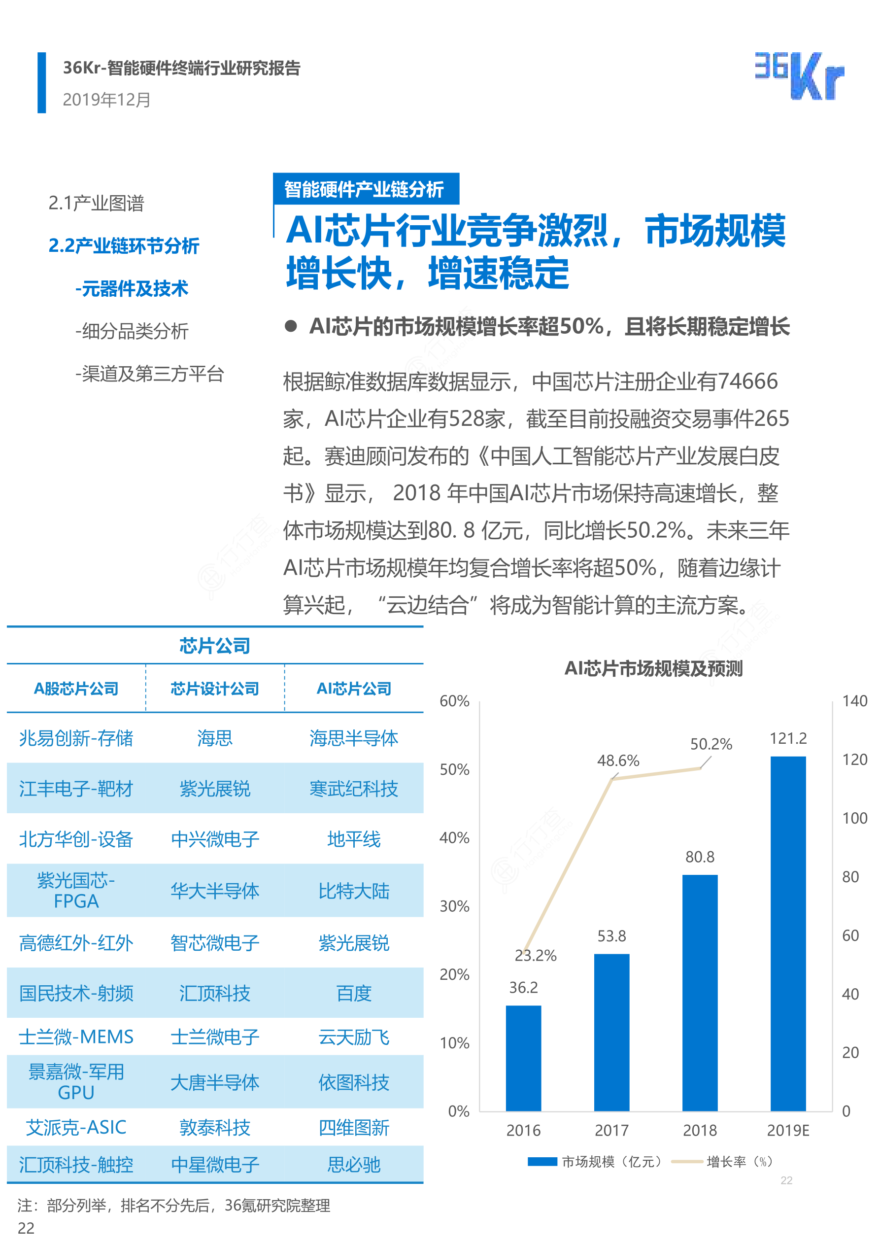 AI芯片市场规模的飞速增长：探寻千亿元产业海的新征程