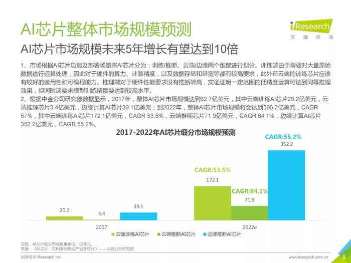 AI芯片市场规模的飞速增长：探寻千亿元产业海的新征程