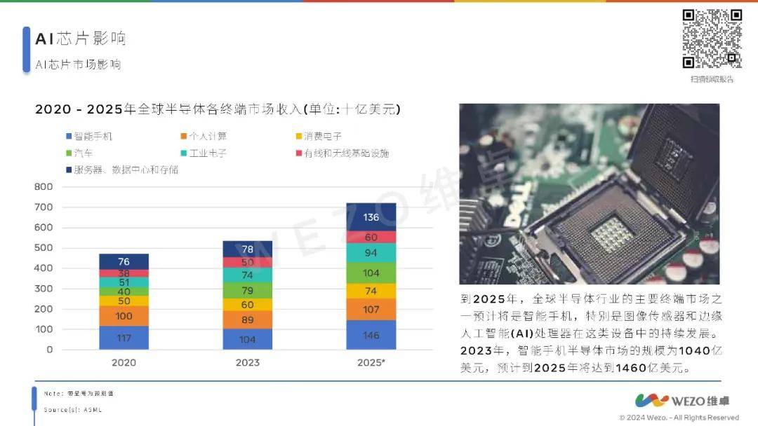 AI芯片市场规模的飞速增长：探寻千亿元产业海的新征程