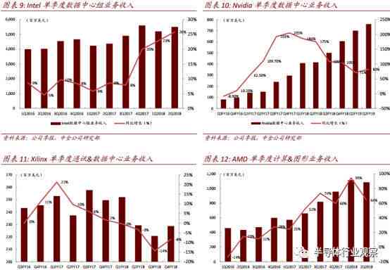 AI芯片市场规模的飞速增长：探寻千亿元产业海的新征程