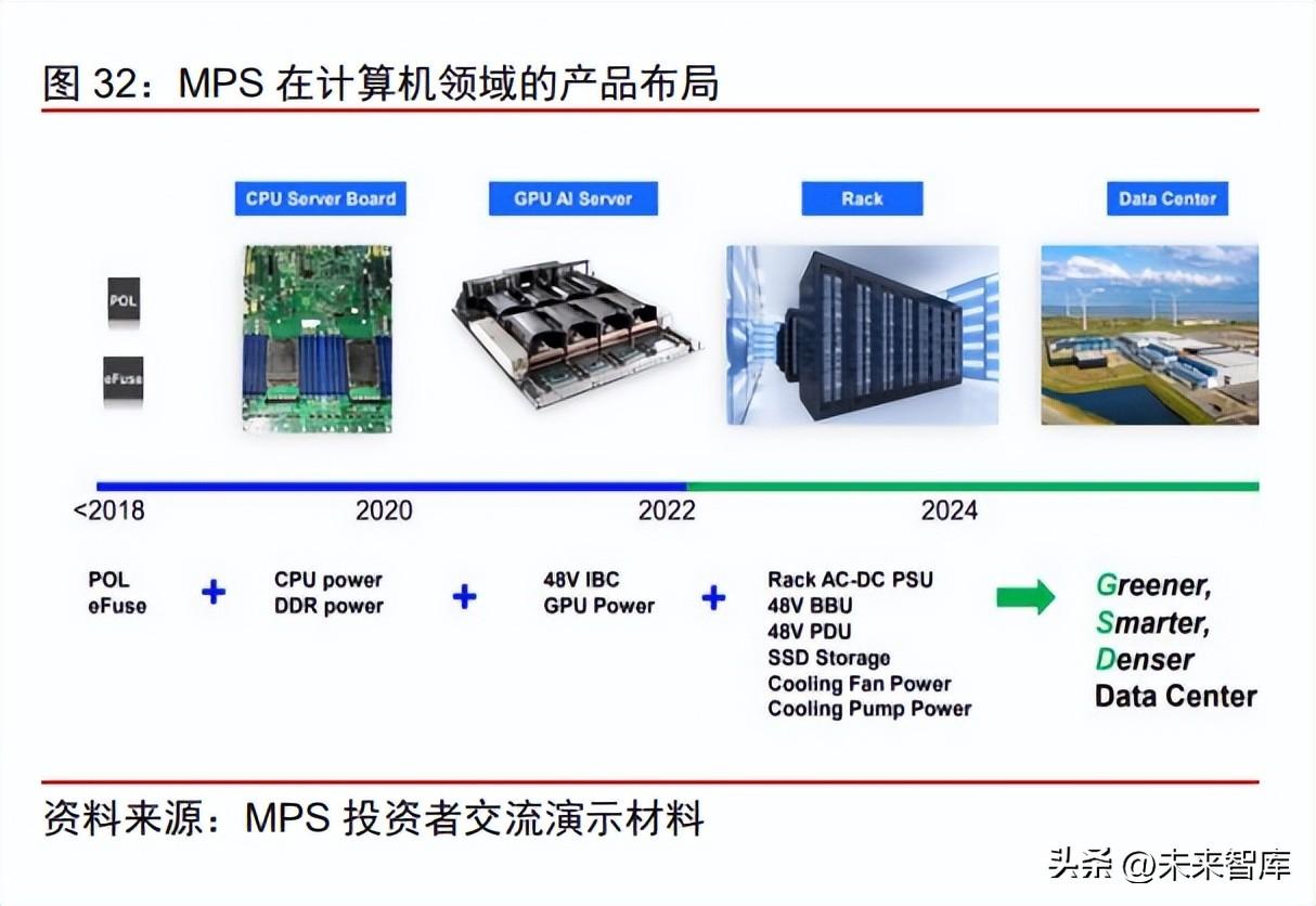 ai芯片企业研究报告