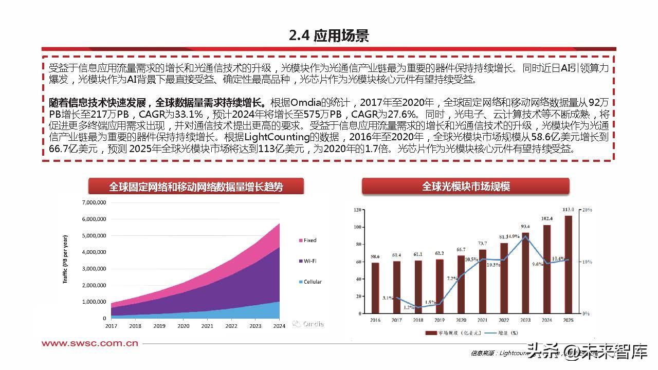 ai芯片企业研究报告