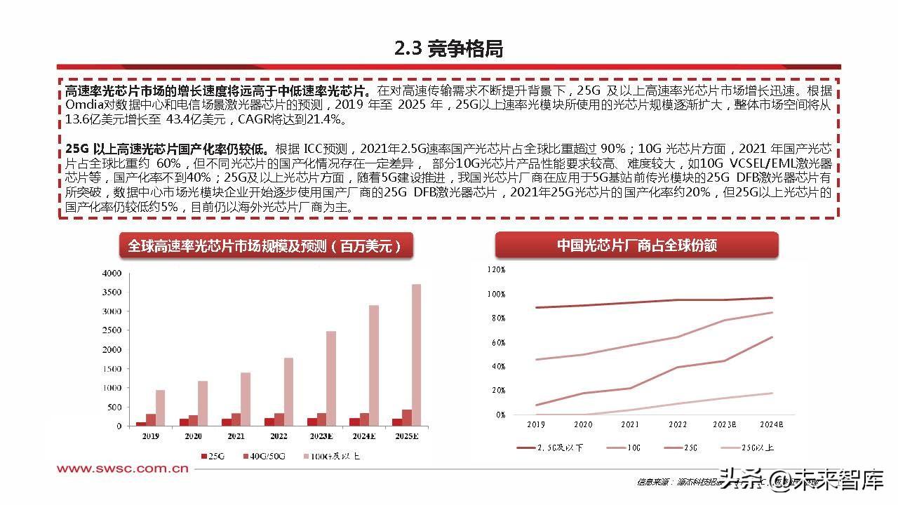 ai芯片企业研究报告