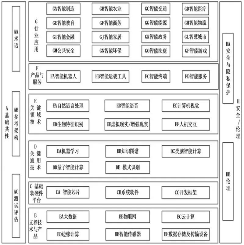 人工智能技术综合应用指南：AI核心算法与实战文档解析