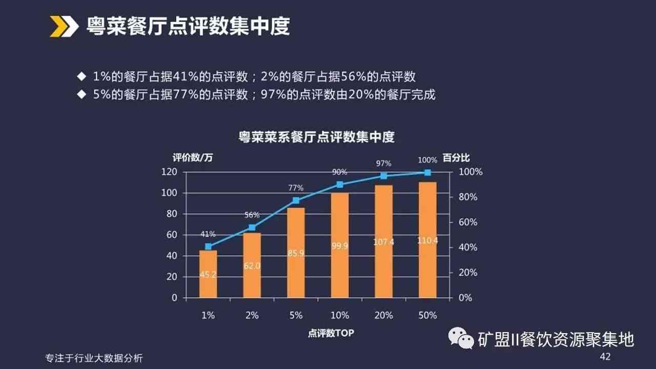 ai餐饮服务问卷调查报告总结-ai餐饮服务问卷调查报告总结怎么写