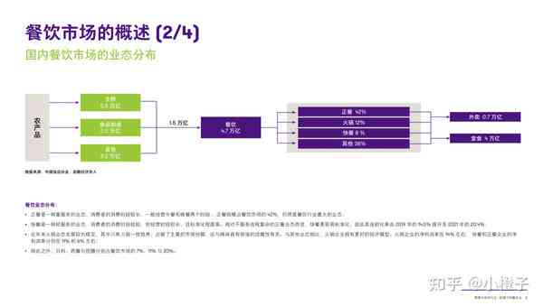 ai餐饮服务问卷调查报告总结-ai餐饮服务问卷调查报告总结怎么写