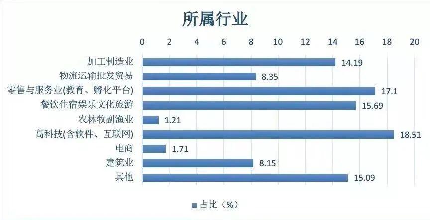 全面餐饮服务满意度与体验调查问卷：深入了解顾客需求与改进建议