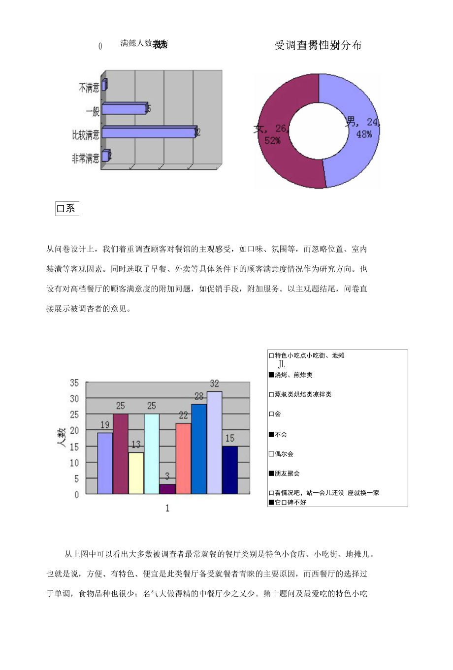 《餐饮服务调查问卷数据分析：问卷模板、调查表及数据分析报告》