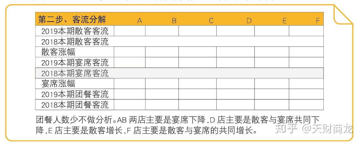 《餐饮服务调查问卷数据分析：问卷模板、调查表及数据分析报告》