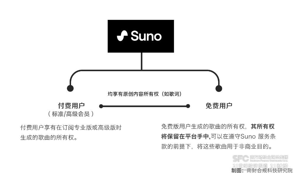 AI创作与版权侵权：深入探讨法律界定与合规指南