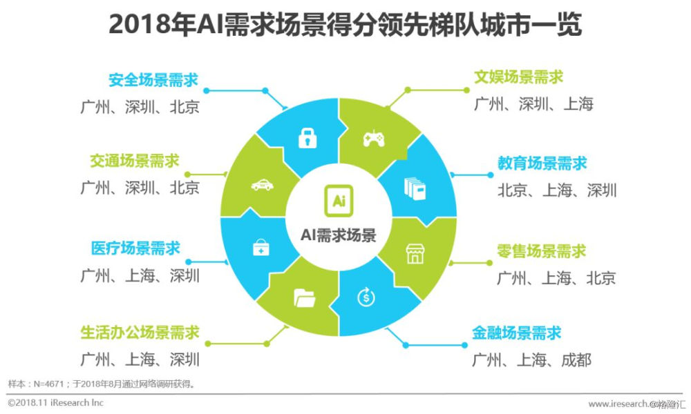 全方位盘点：免费AI写作软件推荐，满足各类写作需求与技巧提升