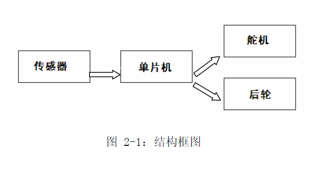 ai智能小车设计方案报告