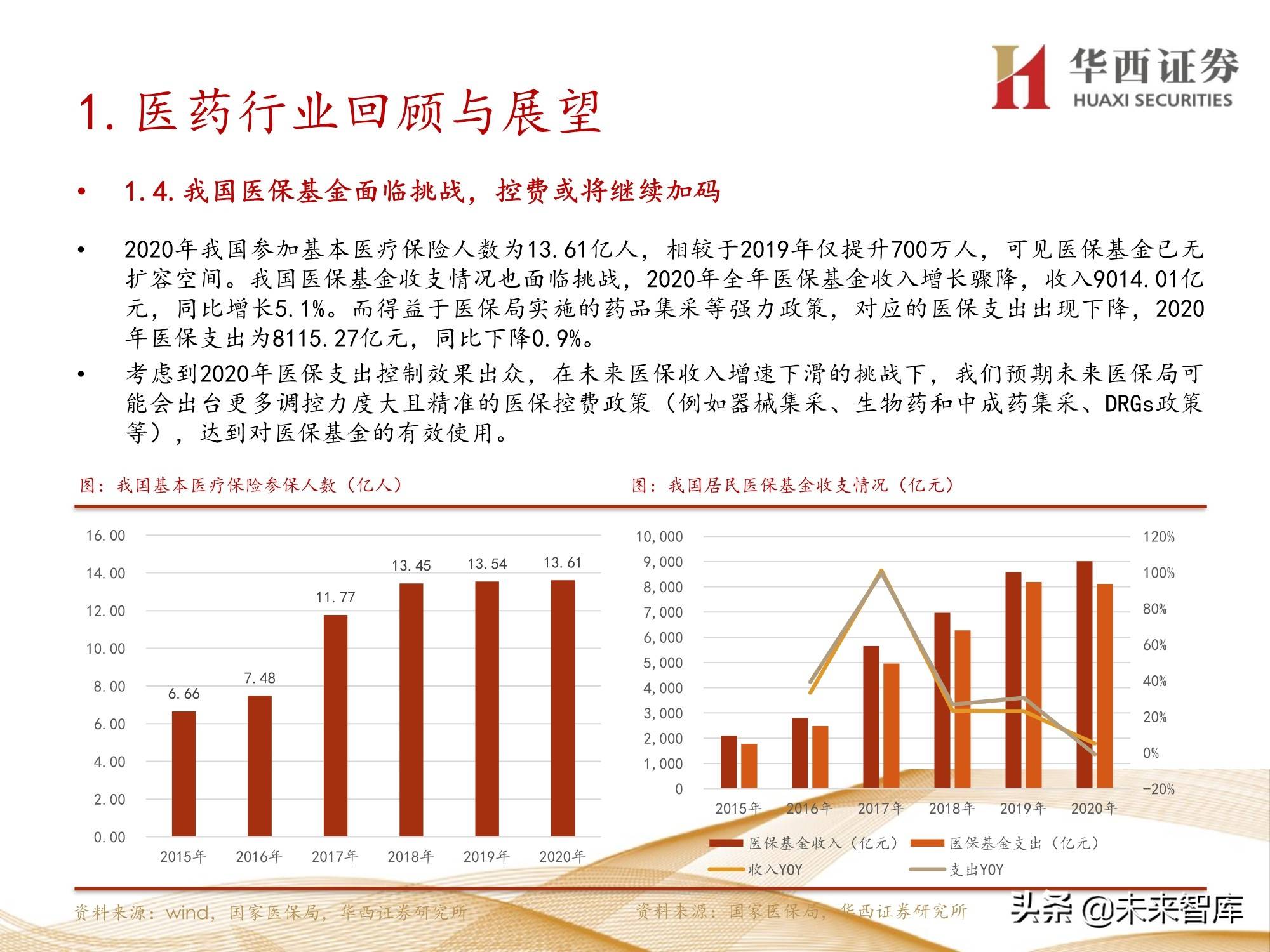 ai智能小车设计方案报告