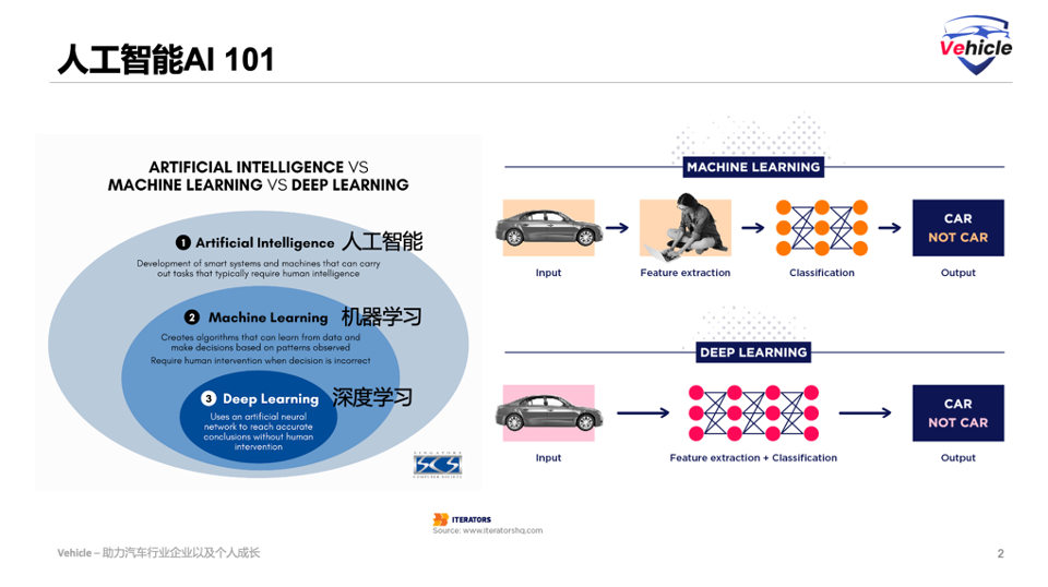 ai智能小车设计方案报告