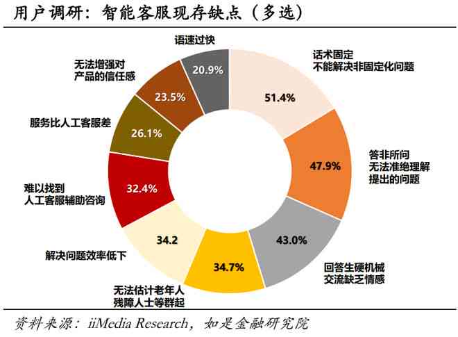 深度解析：AI客服在现代服务中的多重价值与用户满意度提升策略