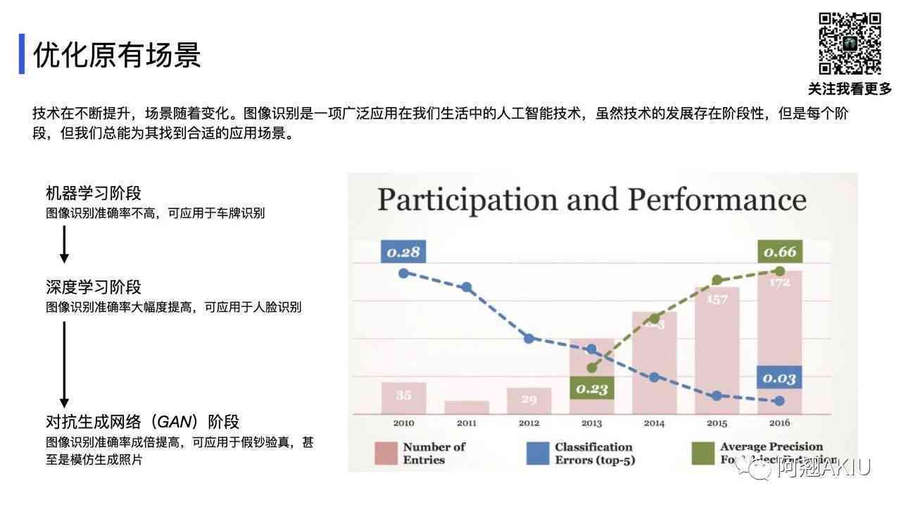 深度解析：AI客服在现代服务中的多重价值与用户满意度提升策略