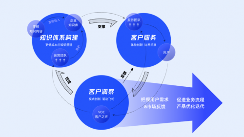 深度解析：AI客服在现代服务中的多重价值与用户满意度提升策略