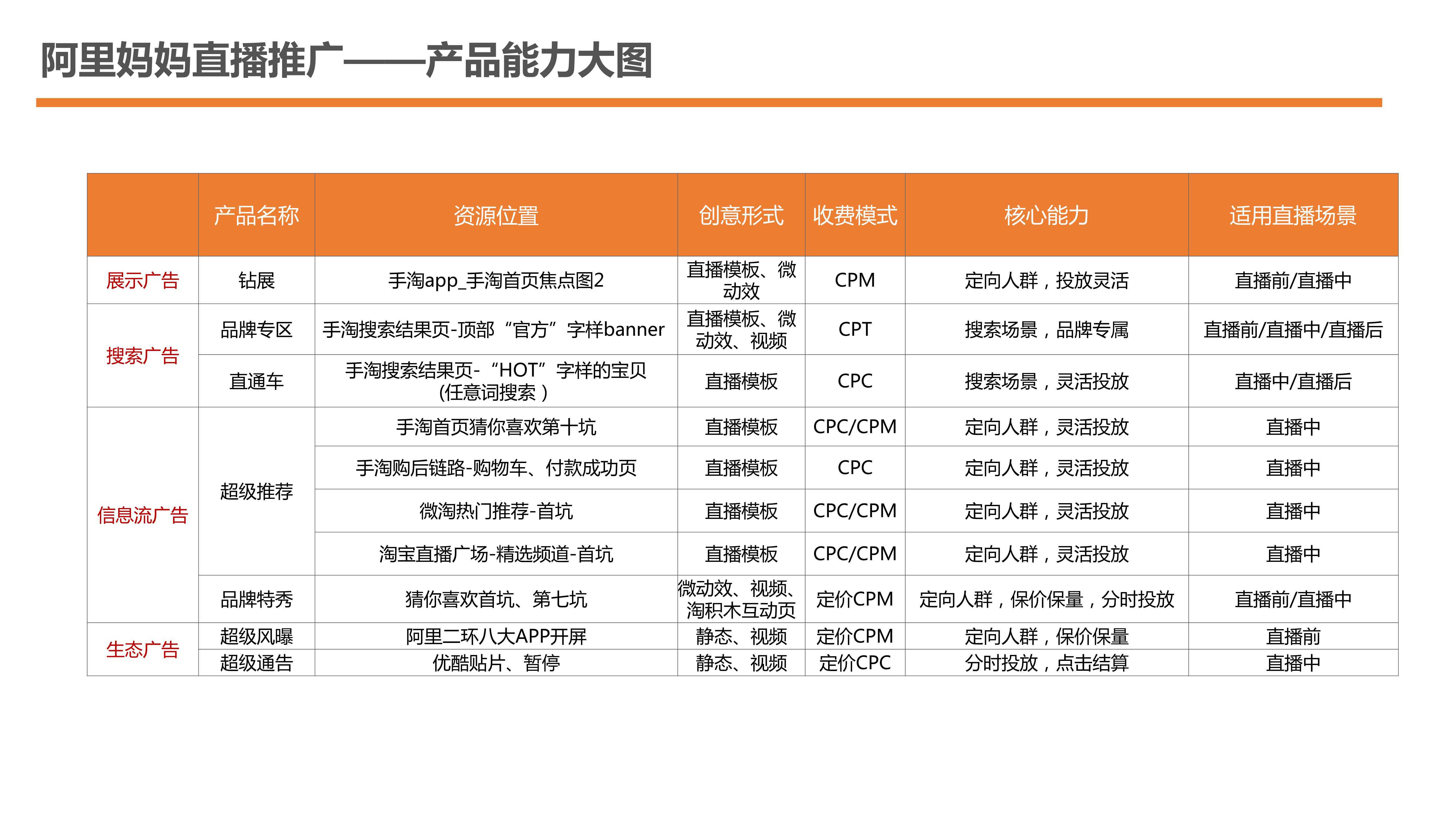 阿里妈妈全方位文案创作与优化中心：一站式解决搜索营销与内容创意难题