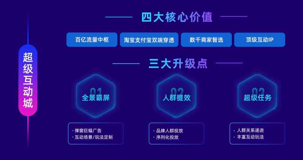 阿里妈妈全方位文案创作与优化中心：一站式解决搜索营销与内容创意难题