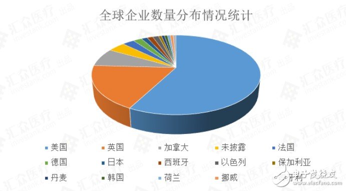 AI赋能研发：综合分析与关键结论报告汇总