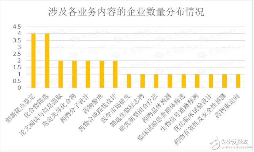 AI赋能研发：综合分析与关键结论报告汇总