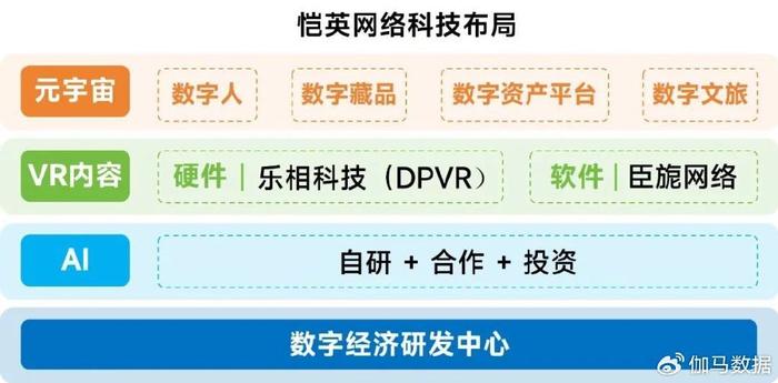 AI赋能研发：综合分析与关键结论报告汇总