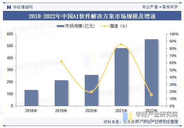 AI研发综合解析：行业趋势、关键挑战与未来展望分析报告