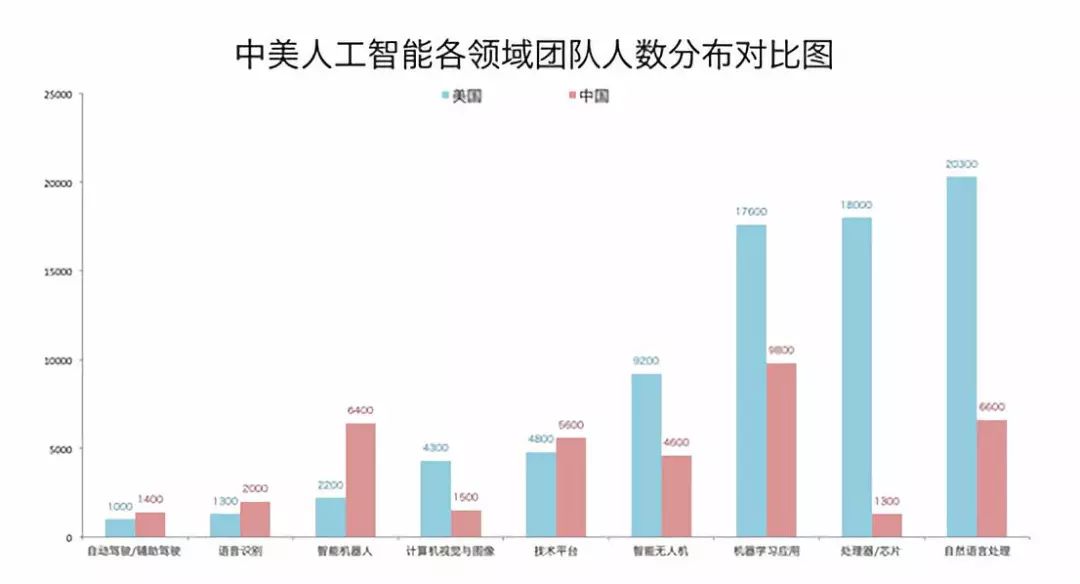 AI研发综合解析：行业趋势、关键挑战与未来展望分析报告