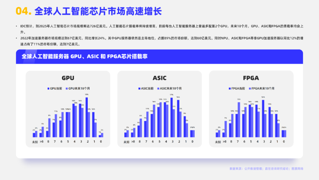 AI研发综合解析：行业趋势、关键挑战与未来展望分析报告