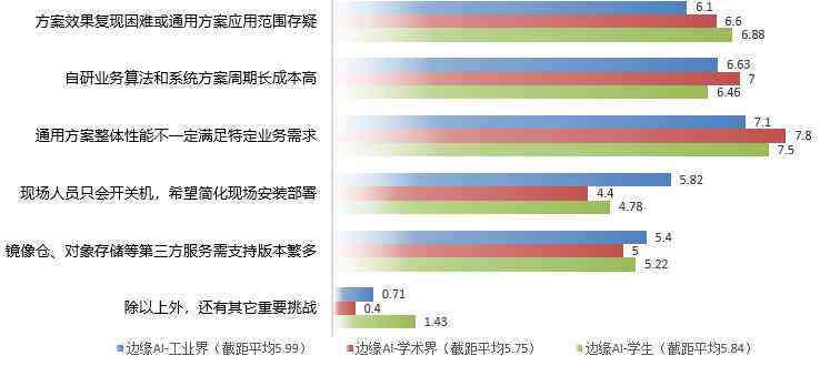ai研发分析报告总结范文：完整撰写指南与示例