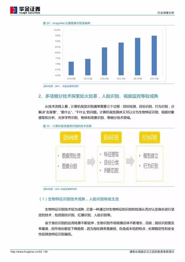 ai研发分析报告总结