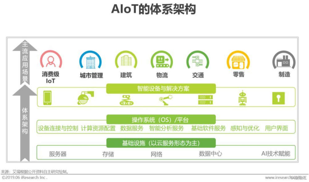 ai研发分析报告总结