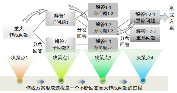 探索智能博弈前沿：多领域应用与解决方案的综合性论坛