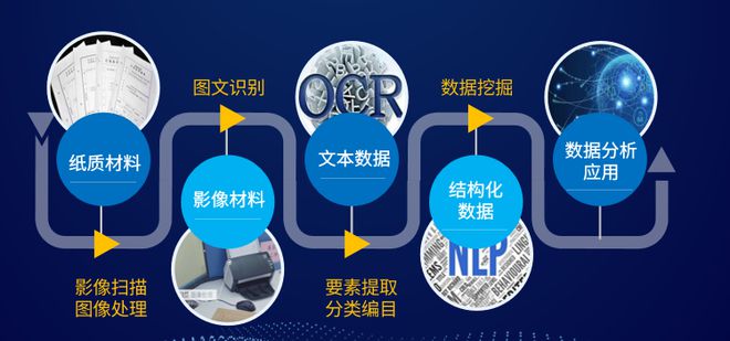 AI写作检测：如何识别并判断机器生成的文字与人类写作差异