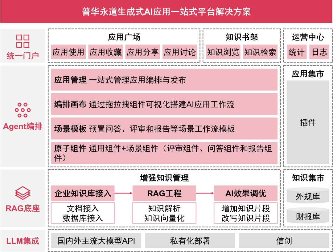 一站式AI文案批量生成工具：全面解决内容创作与多平台发布需求