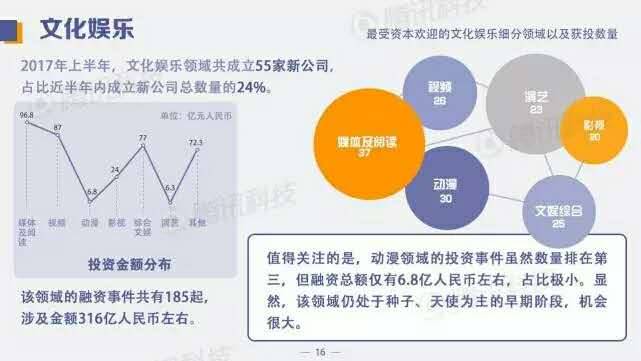 《AI制药领域投资风向解析：深度投资报告与市场前景洞察》