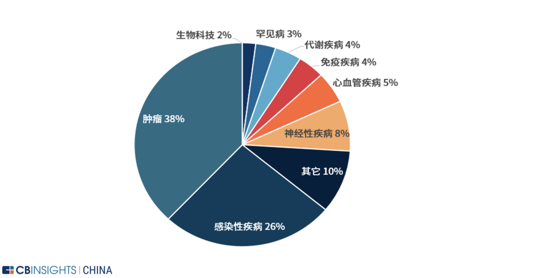 《AI制药领域投资风向解析：深度投资报告与市场前景洞察》