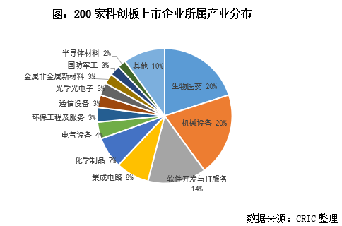 《AI制药领域投资风向解析：深度投资报告与市场前景洞察》