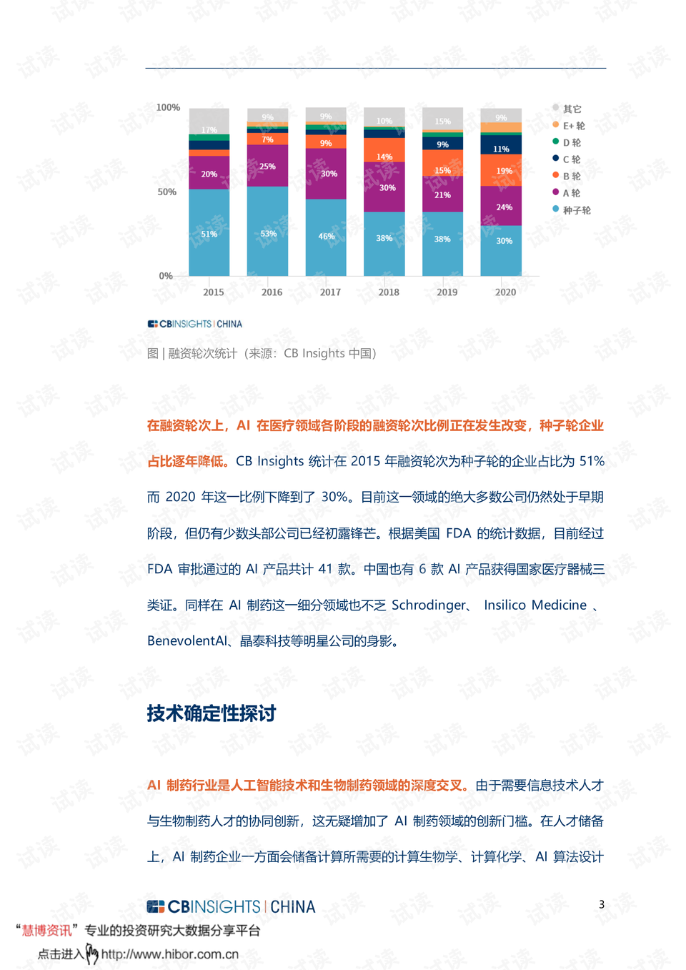 《AI制药领域投资风向解析：深度投资报告与市场前景洞察》