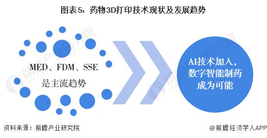 全面指南：如何撰写一份深入透彻的AI制药行业投资分析与前景预测报告