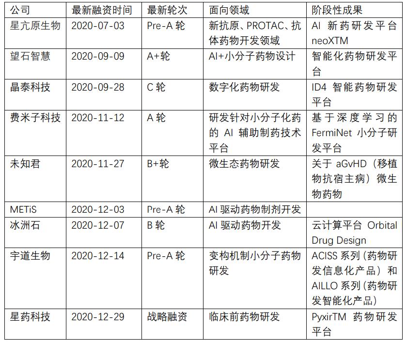 ai制药行业投资报告怎么写