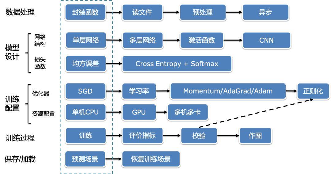 AI教学全方位入门：从零开始掌握写作技巧与AI辅助写作课程