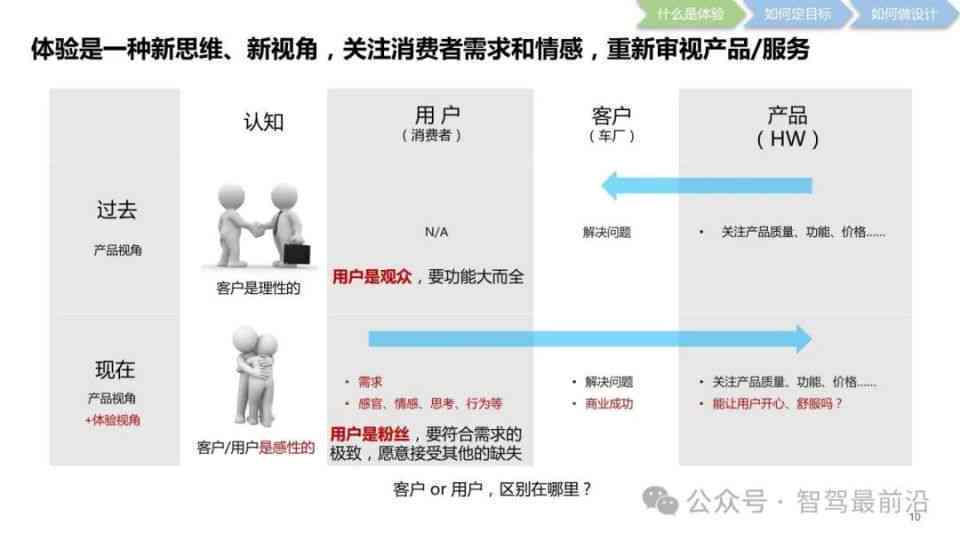 全方位解析：奈斯主题应用、特点与用户常见问题解答指南