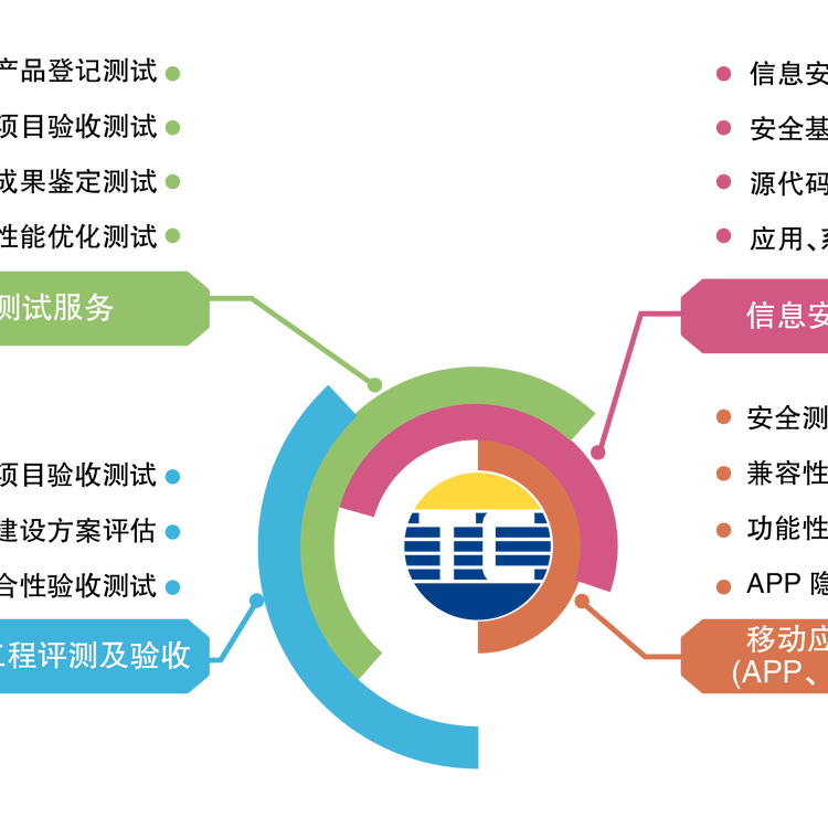 小皮网络科技怎么样：可靠性与综合评价分析