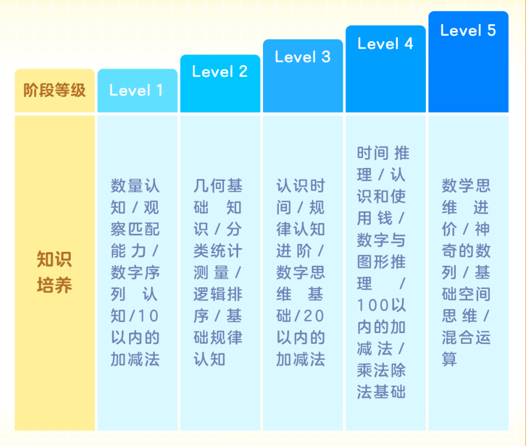 幼儿园ai数学课文案朋友圈