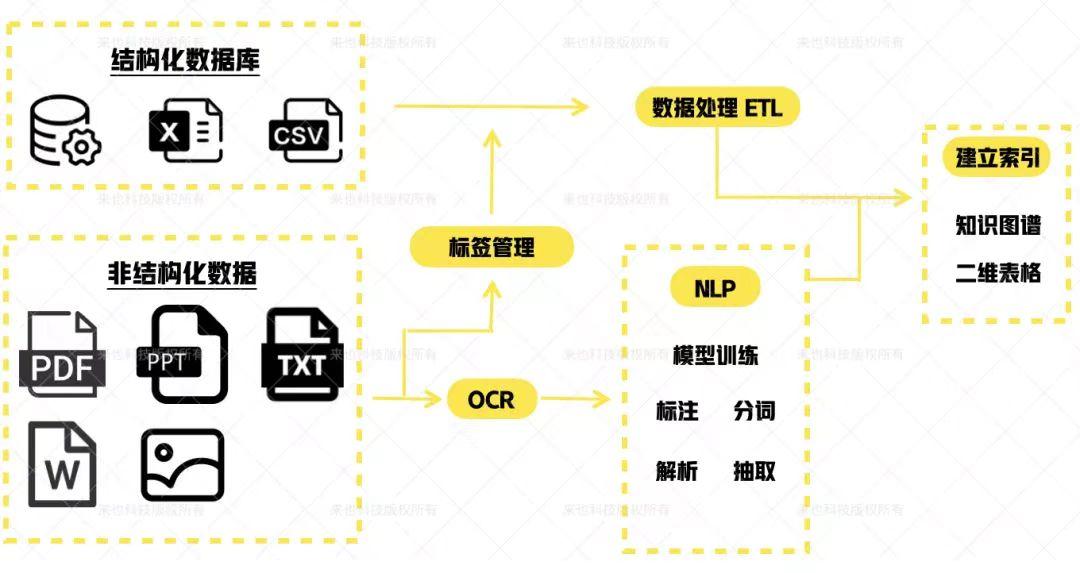 'AI写作辅助工具参考文献模板免费'