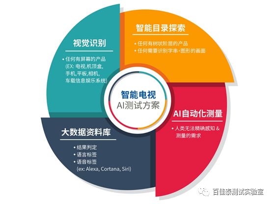 AI智能写作软件免费与使用教程：全面解决写作需求及常见问题