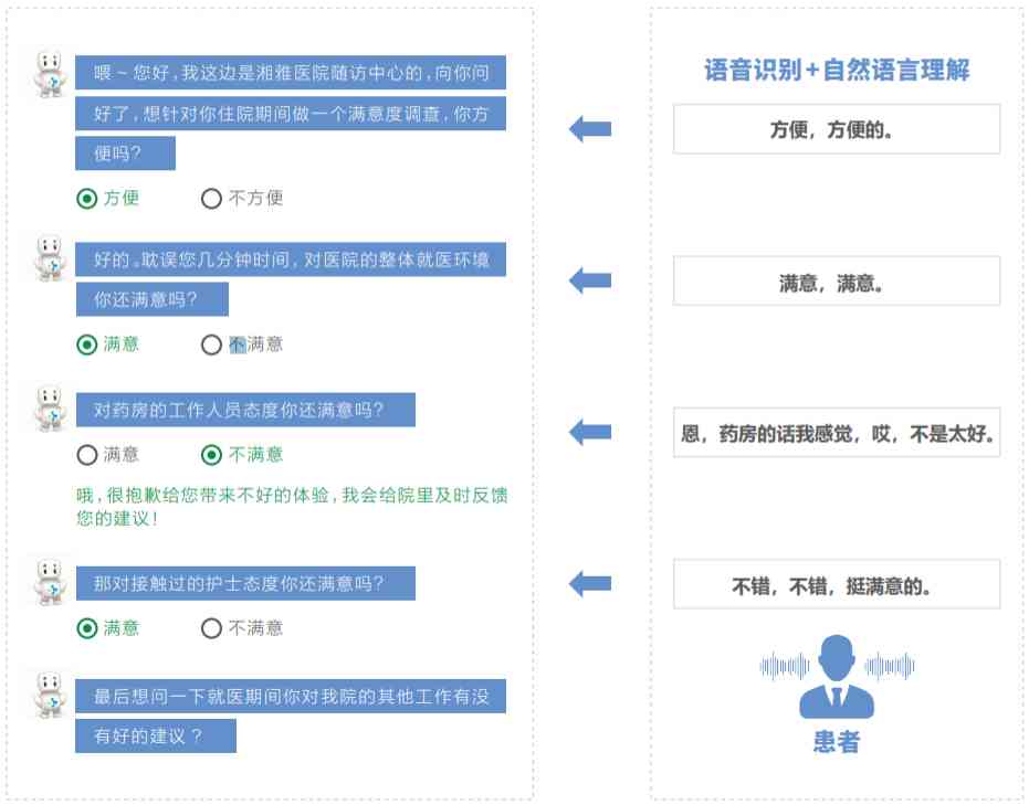 北京人工智能慢病管理随访报告查询指南：完整步骤与常见问题解答